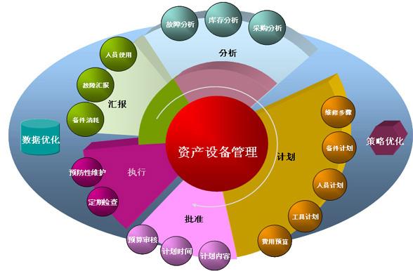 資產(chǎn)信息管理平臺(tái)_低耗值資產(chǎn)管理系統(tǒng)