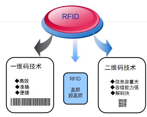 RFID固定資產(chǎn)管理系統(tǒng)詳細(xì)特點