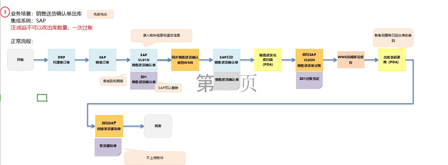 電子公司應(yīng)用標(biāo)領(lǐng)wms系統(tǒng) 打造行業(yè)倉儲(chǔ)標(biāo)桿