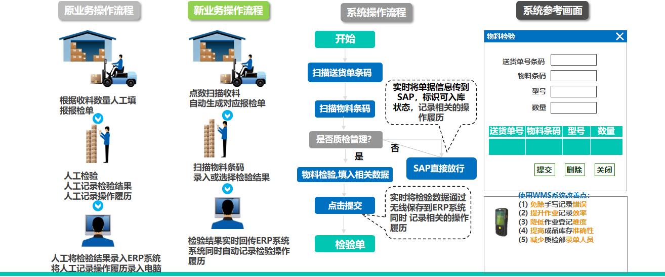 建材公司引入標(biāo)領(lǐng)wms 打造行業(yè)倉(cāng)儲(chǔ)標(biāo)桿